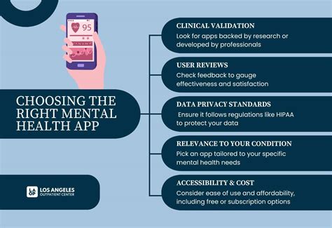 Mental health apps: Definition, Types, Guide? - Los Angeles Outpatient ...