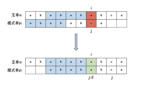 KMP Tutorial 的图像结果