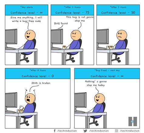 Image result for Funny Computer Programming