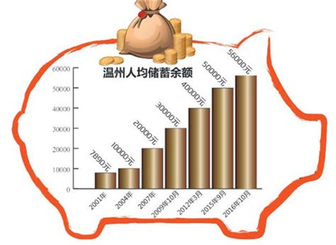日本家庭平均储蓄额1880万日元，创2002年以来历史新高