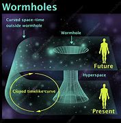 wormholes 的图像结果