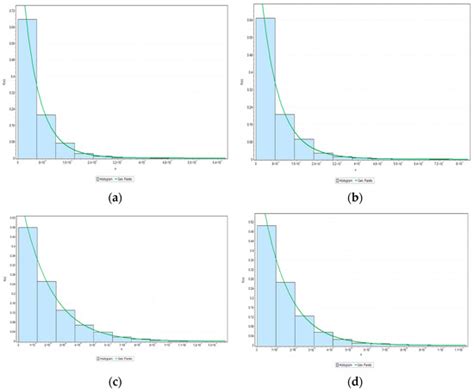 Reserve Fund Optimization Model for Digital Banking Transaction Risk ...