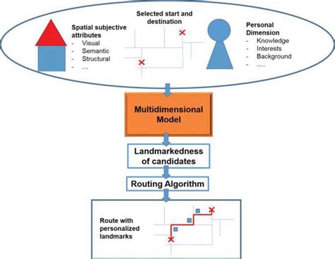 Image result for Model Cloud Configuration