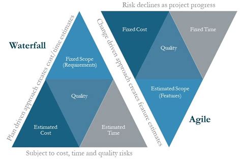 Image result for Software Project Estimation Process