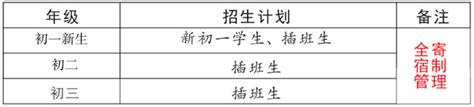 云南昭通中考录取分数线2022