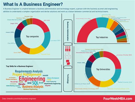 Image result for Business Analyst Engineer