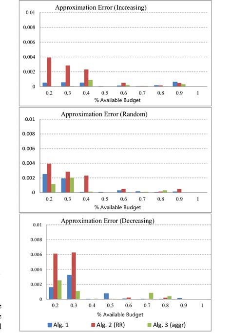 Image result for Analyze Approximation Error