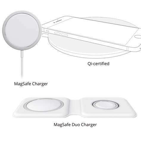 Can You Get an Apple Card Cash Advance? • macReports