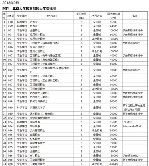 上海研究生补贴(上海研究生补贴政策2023) - 研招网
