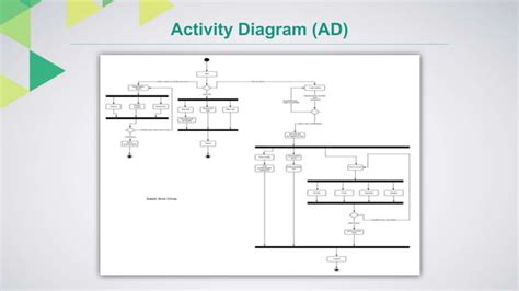 Image result for Information System Design