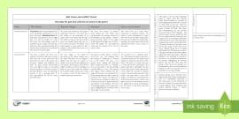 GCSE AQA Power and Conflict Poetry Revision Sheet Pack