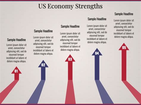 United States Economy 的图像结果