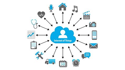 Image result for Internet of Things Explained