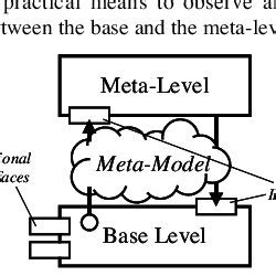 Image result for System.reflection
