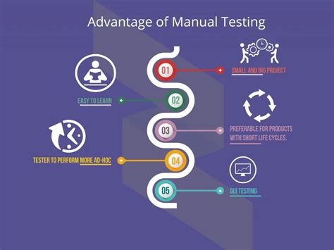 Manual Software Testing Training 的图像结果