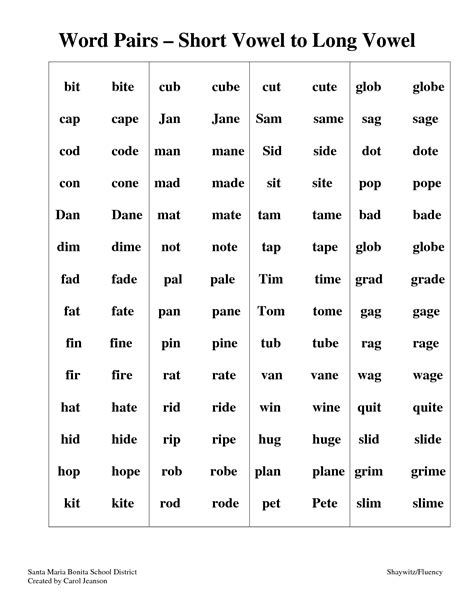Word Pairs - Short Vowel to Long Vowel