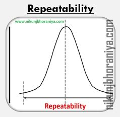 Repeatability vs Reproducibility Chart Example 的图像结果