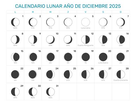 Calendario Lunar Diciembre Año 2025 | Fases Lunares