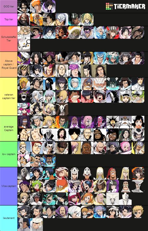 Bleach Captains Names In English