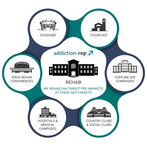 Image result for Addiction Recovery Target Customers