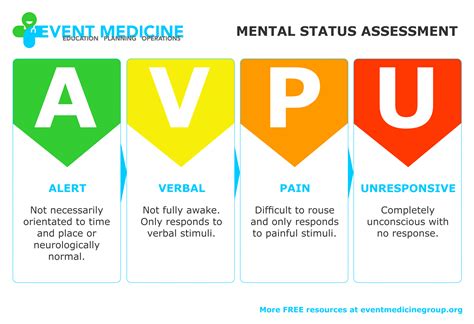 How to Perform AVPU and What Does it Stands For | Explore First Aid