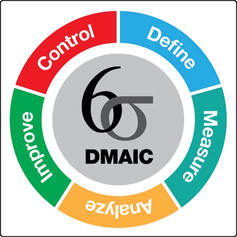 Image result for DMAIC Pro CSS