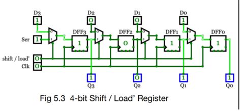 Perform Serial Adder Using Boolean 的图像结果