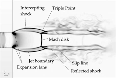 Image result for Maximal Instantaneous Gradient