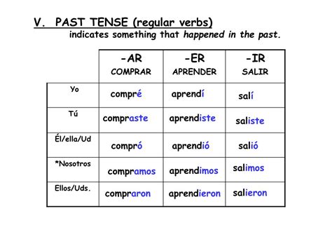 PPT - QUICK VERB REVIEW Verb conjugations Chapters Para Empezar to 6B ...