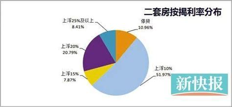 降20BP到5.4%算个啥，广州房贷利率早该降了，还会继续降_菏泽_新低_城市