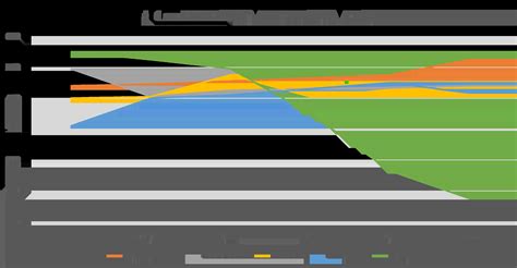 Image result for Data Sorted Visually Data Explained with a Story