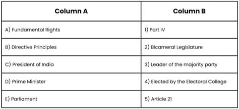 Worksheet: Indian Polity and Governance - General Knowledge for Young ...