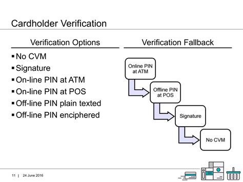 Payment Card System Overview | PPTX