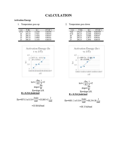 How to Find Activation Energy 的图像结果