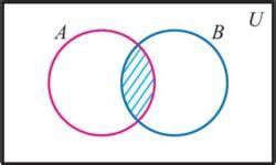 Solved Examples for JEE: Sets - Mathematics (Maths) for JEE Main and ...