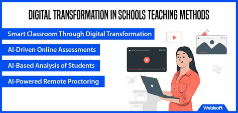 Digital Learning Transformation 的图像结果