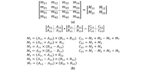 Image result for 4 4 Matrix Multiplication Example