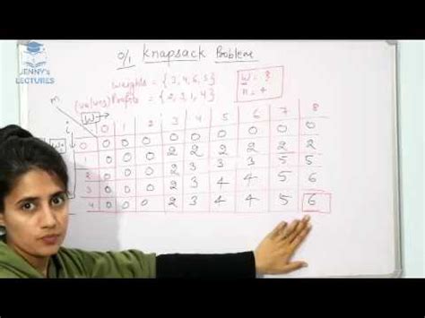 Image result for 0-1 Knapsack Problem Dynamic Programming