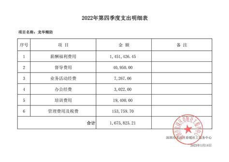 政务服务全国第一！深圳这样打造一流营商环境_深圳新闻网