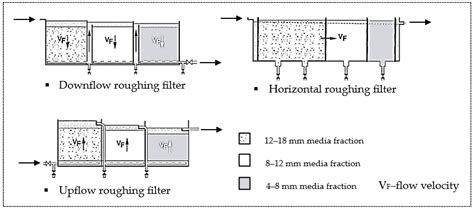 Artificial Neural Network-Based Prediction of Clogging Duration to ...