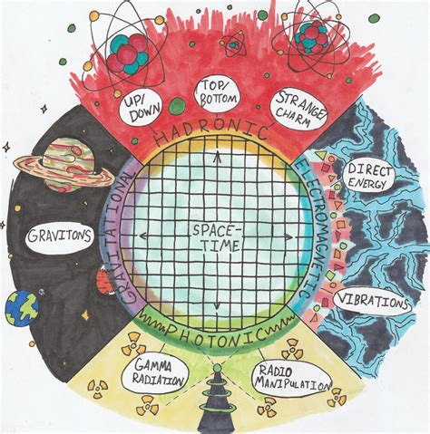 Image result for Once Humans Separate Power System