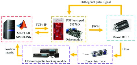 What Is Control Management 的图像结果