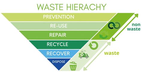 Image result for Waste Segregation System Using Computer Vision