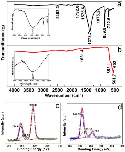 Hierarchical Mn2O3 Microspheres In-Situ Coated with Carbon for ...