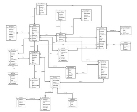 Normalization and ER Diagrams Tutorials 的图像结果