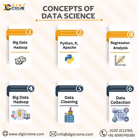Data Science Explained 的图像结果