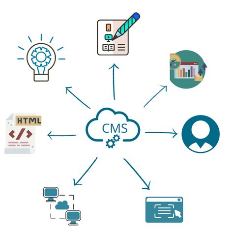 Image result for Sitecore Tutorial