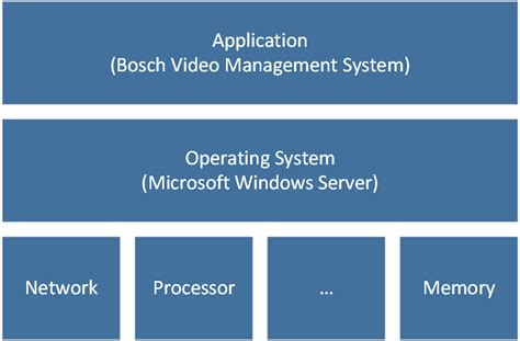 Image result for Virtualization Explained