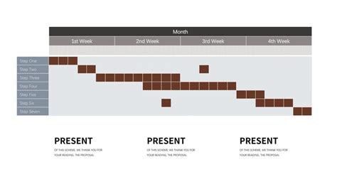 Timeline Chart Template 的图像结果