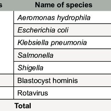 Image result for Different Types of Pathogens
